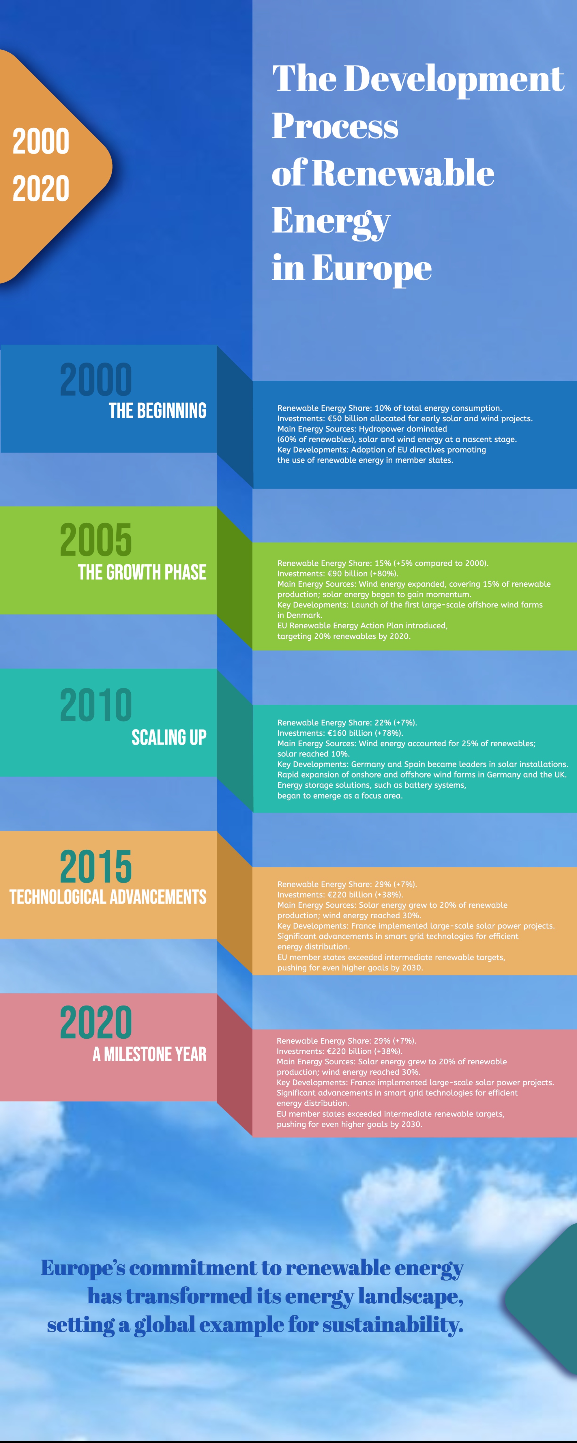 Energy 800 2000 poster